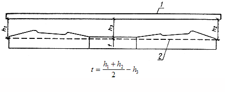 ХЕМА ИЗМЕРЕНИЯ ТОЛЩИНЫ ЗАЩИТНОГО СЛОЯ БЕТОНА НАД ВЕРХНИМ РЯДОМ АРМАТУРЫ ПОСЕРЕДИНЕ ШПАЛЫ